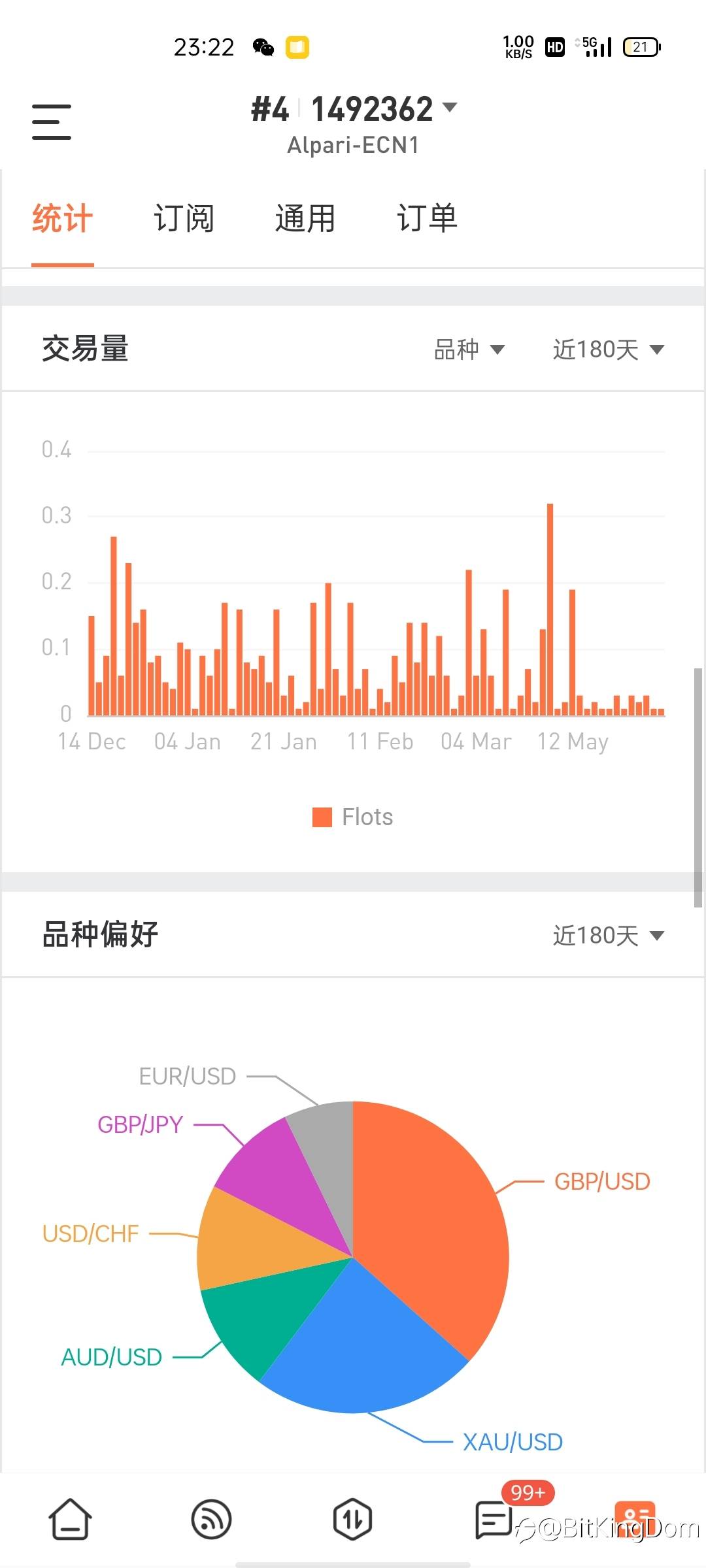 #4账号免费订阅