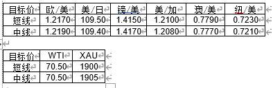 MultiBank：大通晚报|美债收益率下滑继续施压美元，但商品货币可兑现部分利润