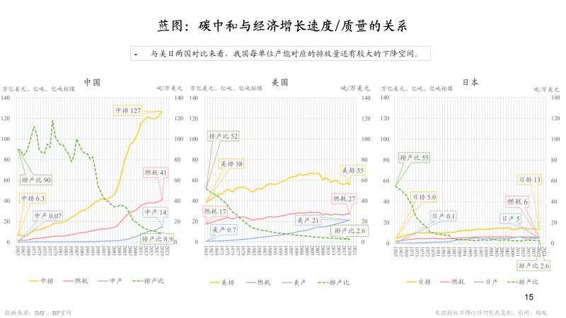 朱云来：23张图认识大变局下我们能做什么 | 凤凰网财经峰会