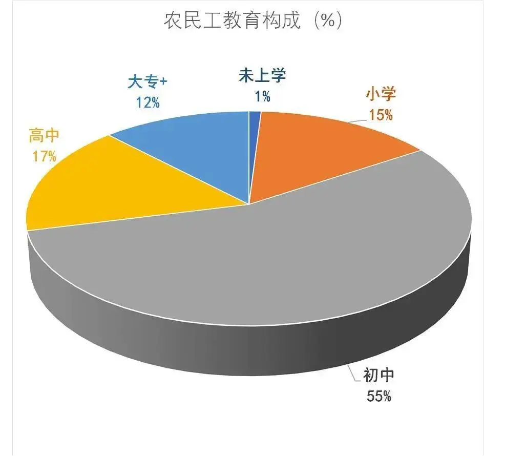 蔡昉：谨防数字经济时代的劳动力“内卷”