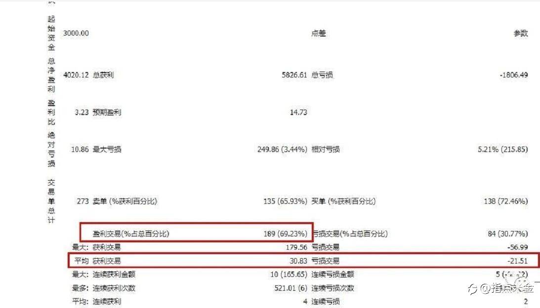 指点米金EA：高盈亏低胜率PK高胜率低盈亏