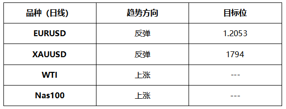 ATFX晚评0625:1.2万亿美元基建计划,推动纳指创出新高