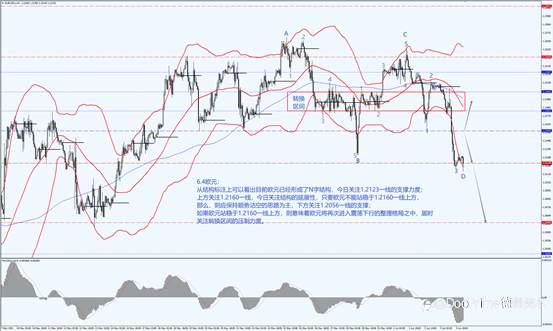 美指受ADP助推大幅拉升，欧磅应声大幅下挫