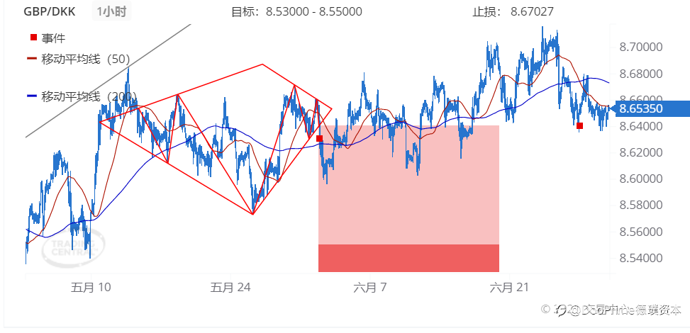 德璞每日交易策略精选-2021年6月30日