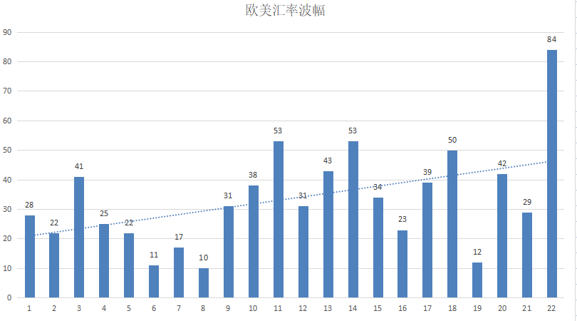 ATFX汇评:美元指数两次长上影线,90~91区间抛压严重
