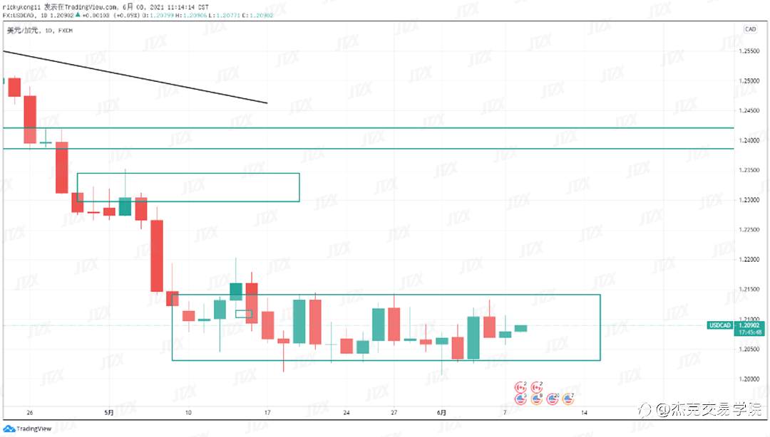 [6月8日策略]黄金/原油/英镑/欧元/美日/澳元/标普/BTC/ETH
