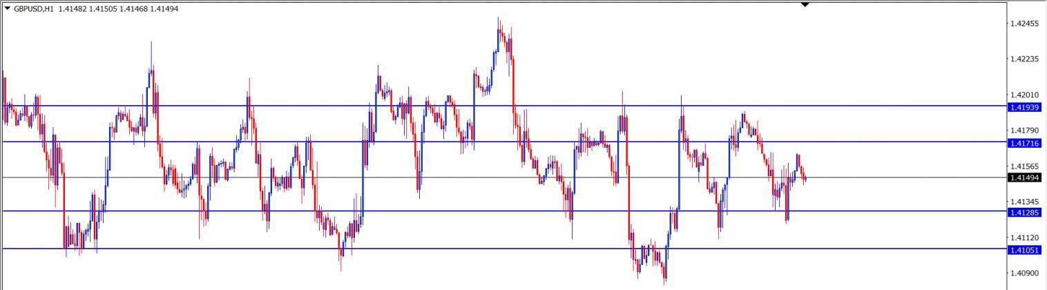 GBPUSD : Analisa Teknikal Harian 9 Juni 2021