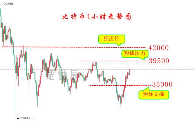 楚悦辰：6.10比特币成为萨尔瓦多法币，暂时先不要高兴的太早