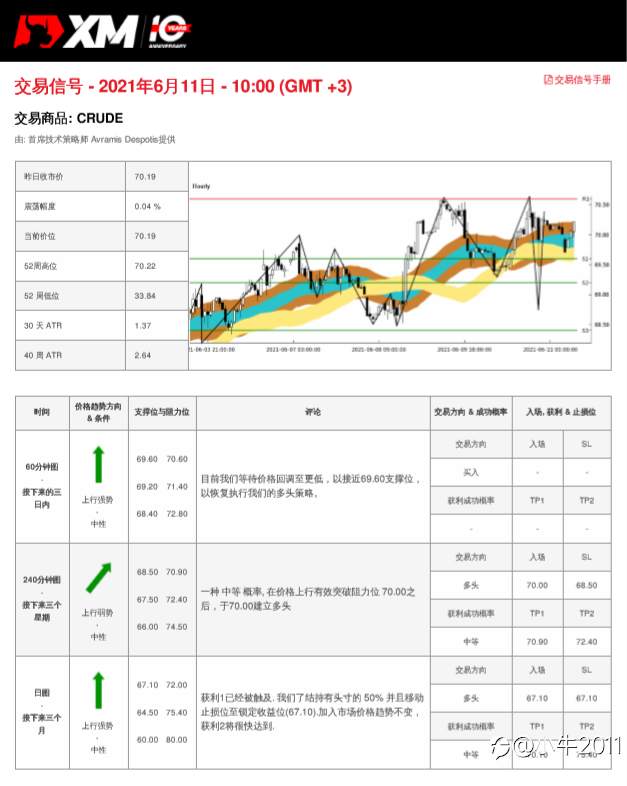 6/11交易信号-原油