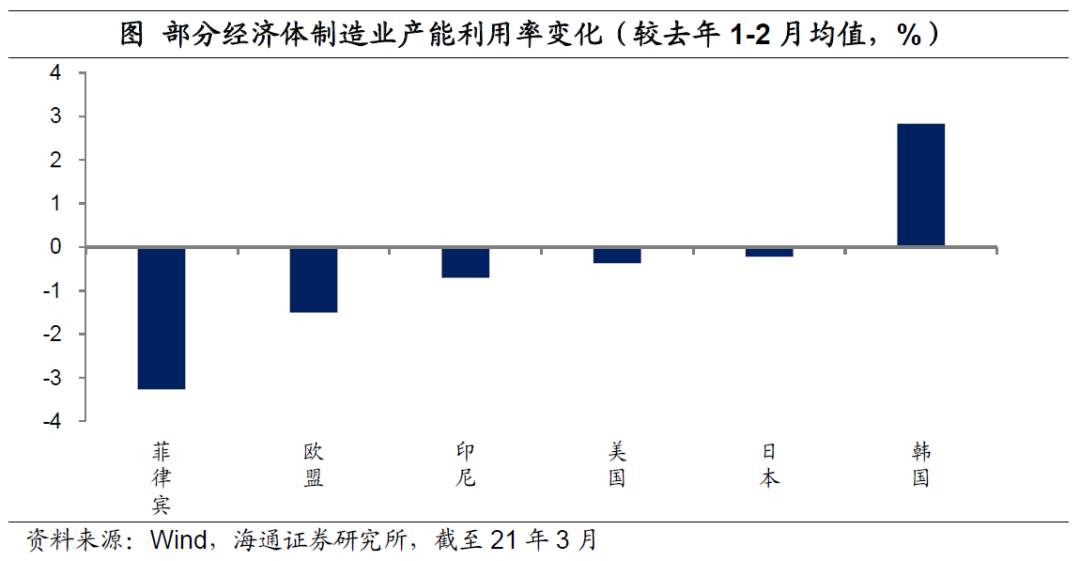 美元“变局” ？