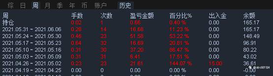 复仇者 收益1000%