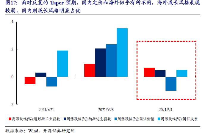 A股的逻辑正在发生变化