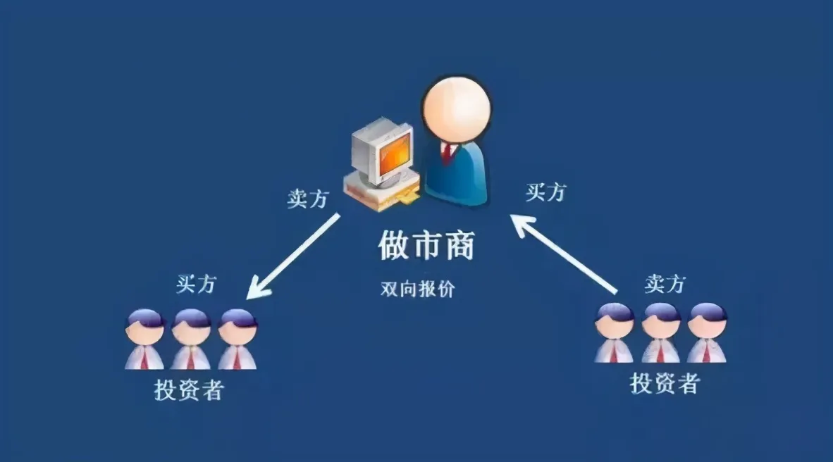 外汇经纪商中AB仓是什么意思？跟流动性又有什么关系呢？