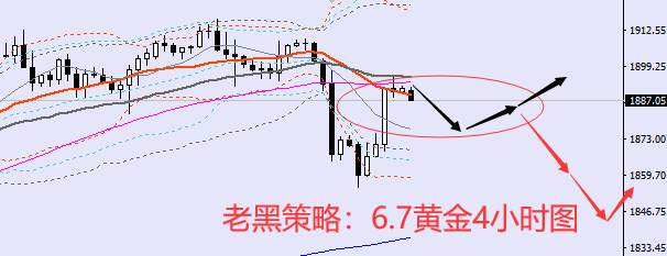 老黑策略：6.7黄金分析策略