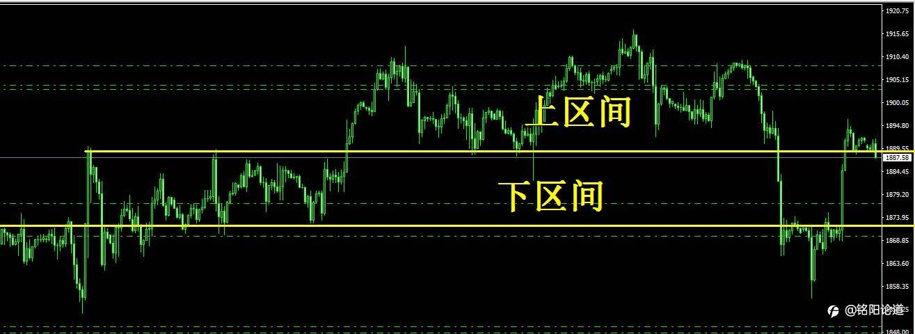 黄金今日如何看