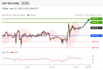 德璞每日交易策略精选-2021年6月11日