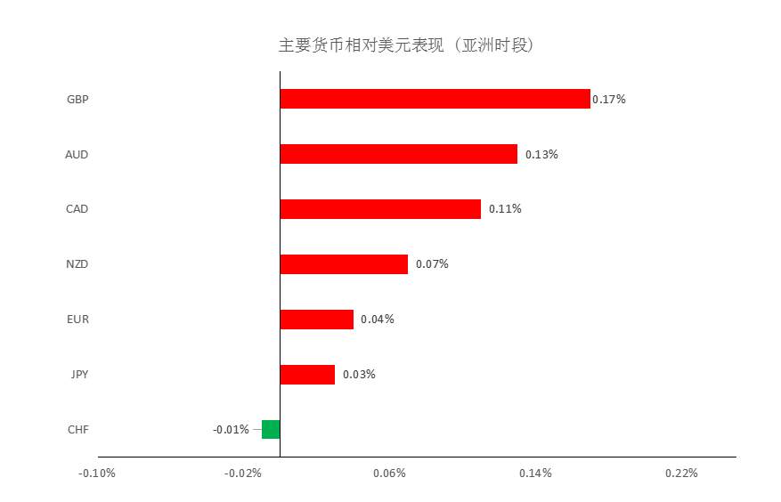MultiBank：大通晚报|美元整体仍然承压，加拿大央行利率决议或将继续支撑加元