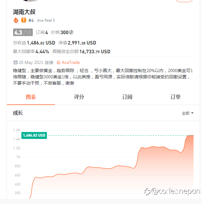 又发现几个波段做的不错的参赛账户