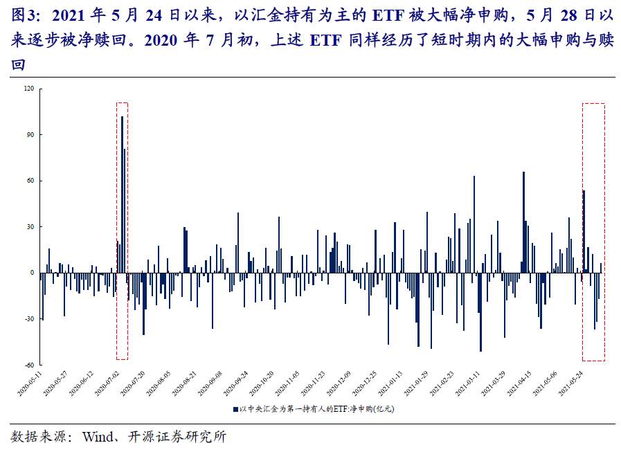 A股的逻辑正在发生变化