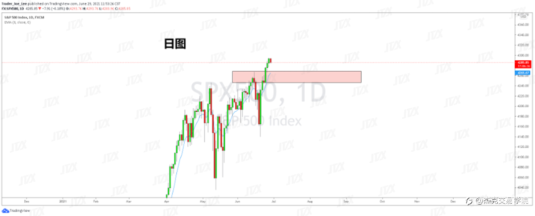 [6月29日策略]黄金/原油/英镑/欧元/美日/澳元/标普/BTC/ETH