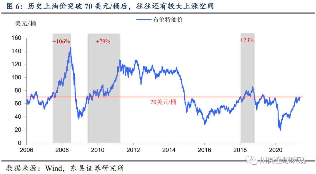 油价再破70美元大关，意味着什么？