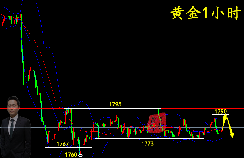 万锦晟6.27周一黄金操作建议,黄金震荡收官下周非农暴跌?