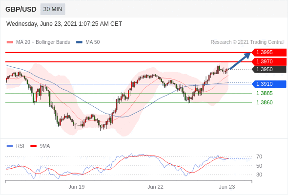 每日分析|6/23 Trading Central 技术点评