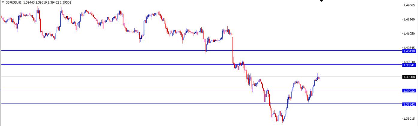 GBP/USD : Analisa Teknikal Harian 23 Juni 2021
