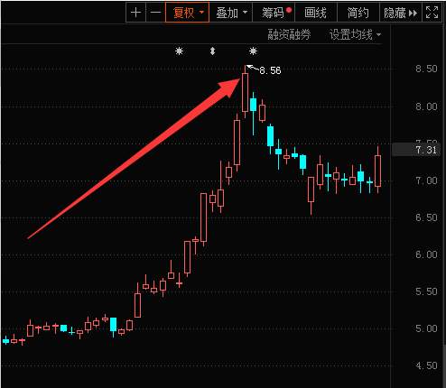 我实现了一个小目标，但是还想在继续