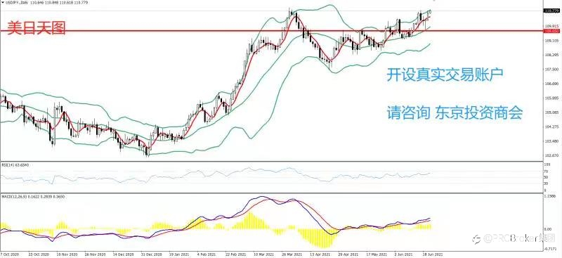 PRCBroker:20210623 今日汇评