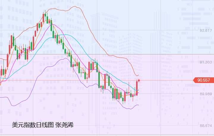 张尧浠：ADP等利空黄金趋看1845、觊觎非农助力触底回升