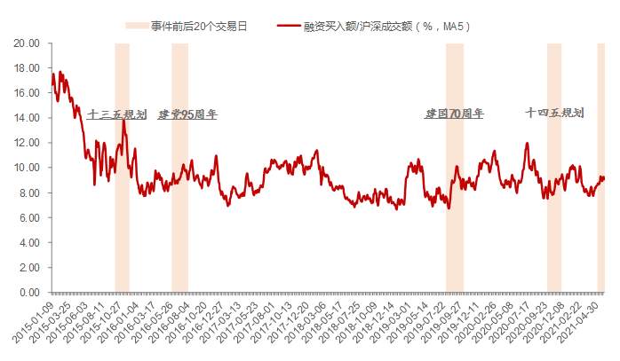 建党百年：资本市场将迎来哪些惊喜？