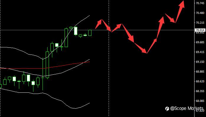 SCOPE MARKETS【市场早评】丨2021.06.09