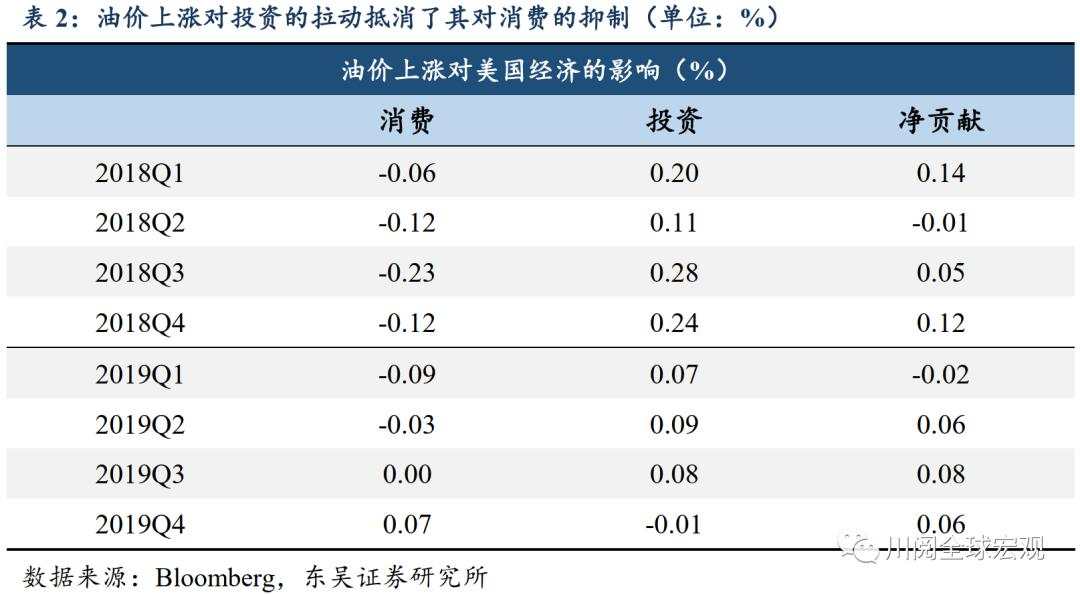 油价再破70美元大关，意味着什么？