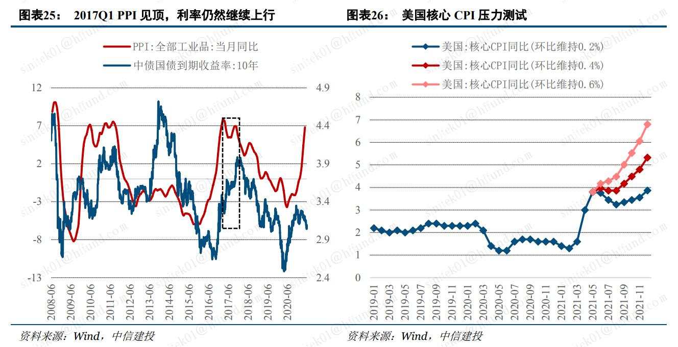 黄金的下一个买点在哪？真正的紧缩冲击到来之际！