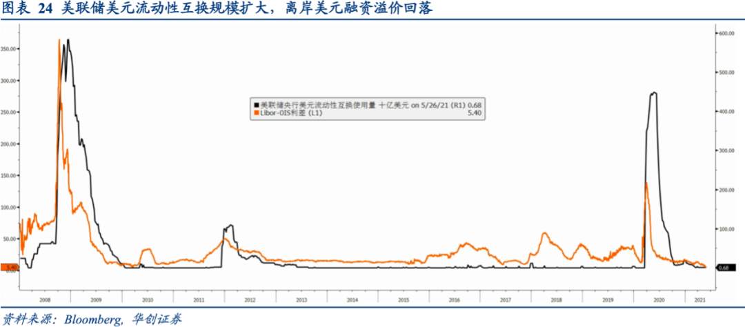 全球央行货币政策手册——美联储篇