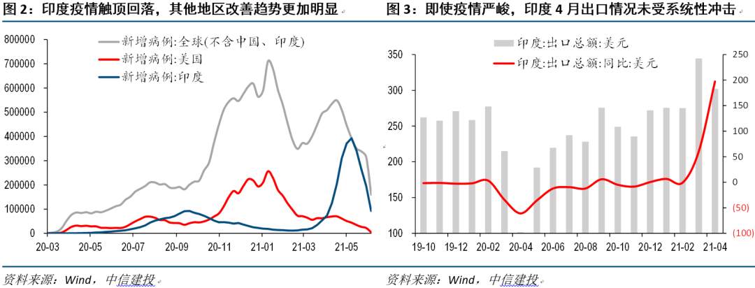 全球经济十问