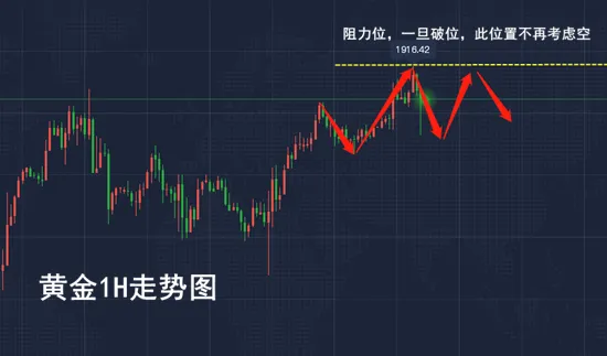 艾慕清：6.1黄金晚间是探底回升，还是延续新低？