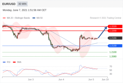 每日分析｜6/7 Trading Central 技术点评