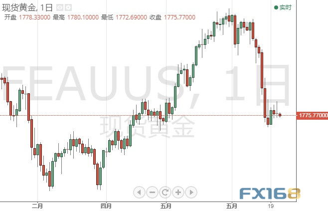 今日交易必看!美GDP驾到、小心英银也“撒鹰” 欧元、日元、英镑和原油6月24日最新技术点位分析