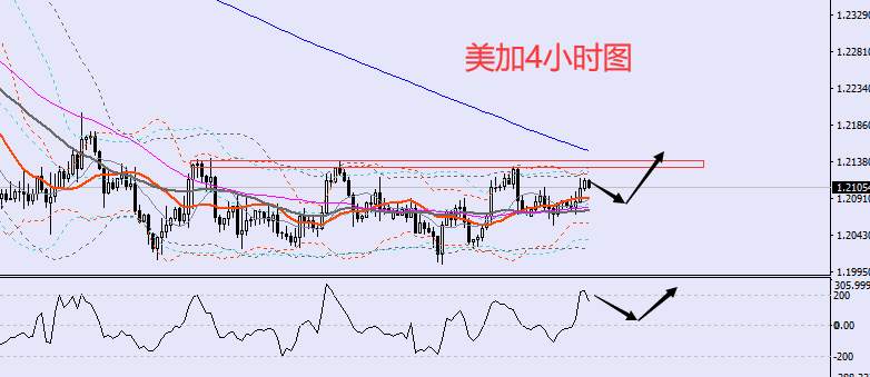 老黑策略：6.9外汇分析策略