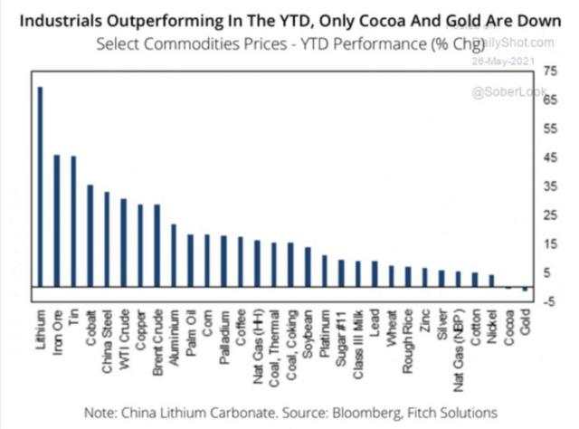 Gold: Ready For Take-Off, Or Is It Another Big Flake Off?