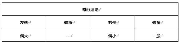 ATFX早评0607:受大非农不及预期影响,欧元和黄金均有所反弹
