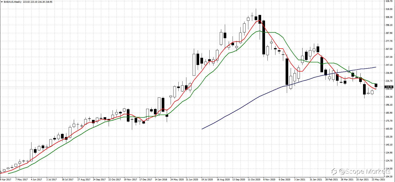 SCOPE MARKETS【股市掘金】丨2021.06.07