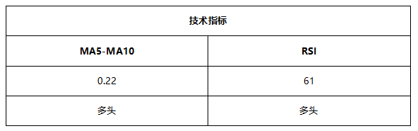 ATFX早评0623:鲍威尔再次放鸽,欧元和黄金均有所反弹