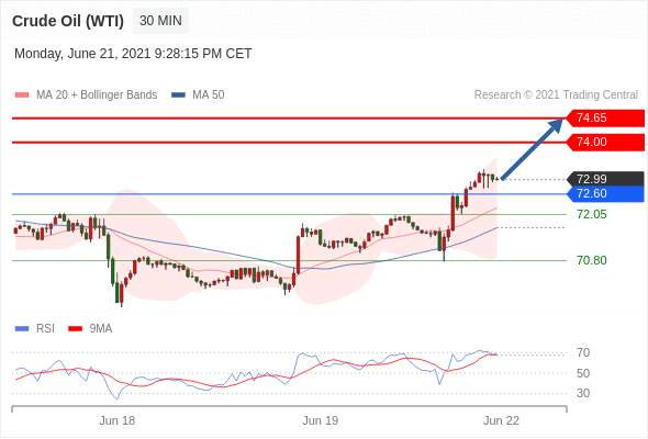 IFSMarkets|6月22日 Trading Central市场简报