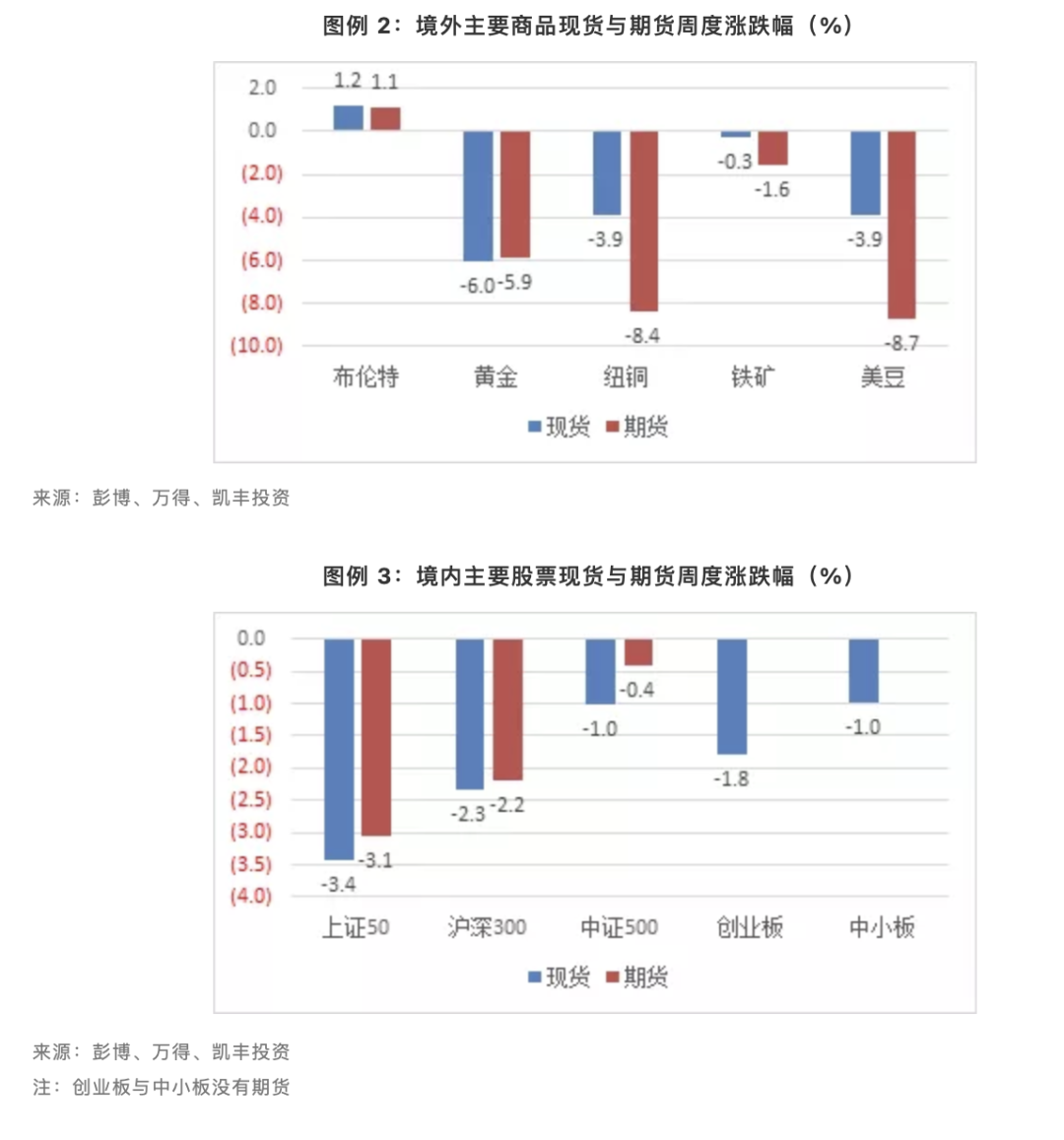 欧元区经济恢复，货币政策或迎拐点