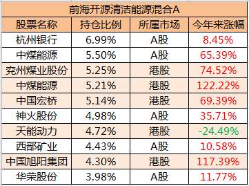 选高考状元管理的基金，收益会更好吗？