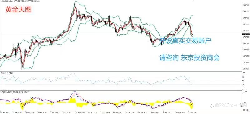 PRCBroker:20210623 今日汇评