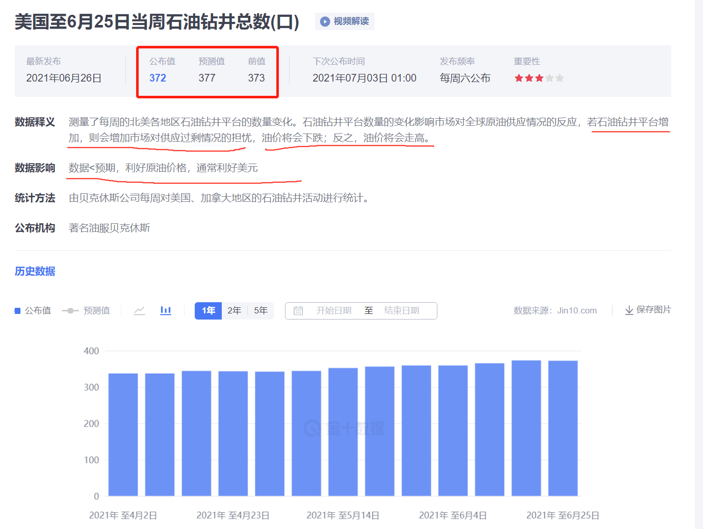 原油：不经历回调怎么会有更好的上涨？